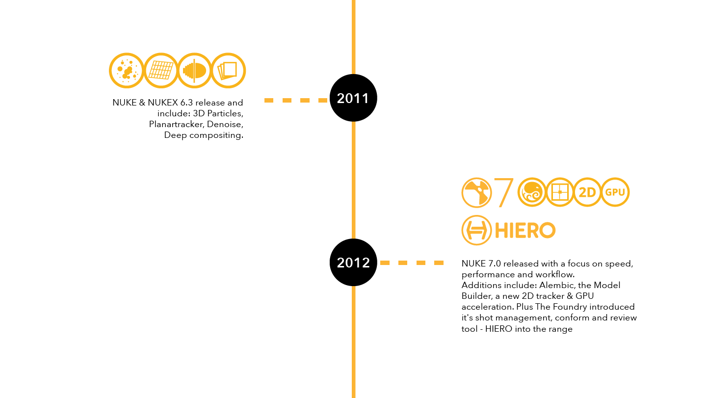 Nuke timeline image 3